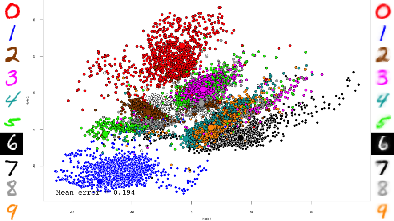 Scatterplot after fine-tuning