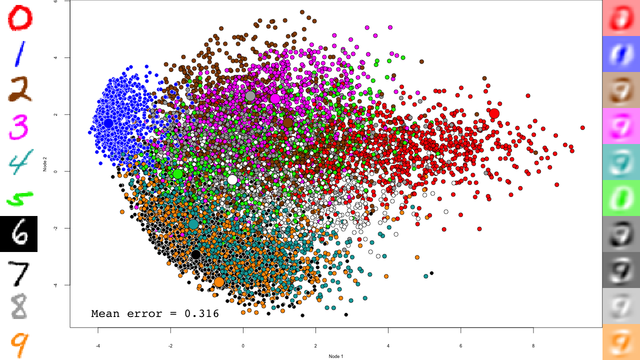 PCA Scatterplot