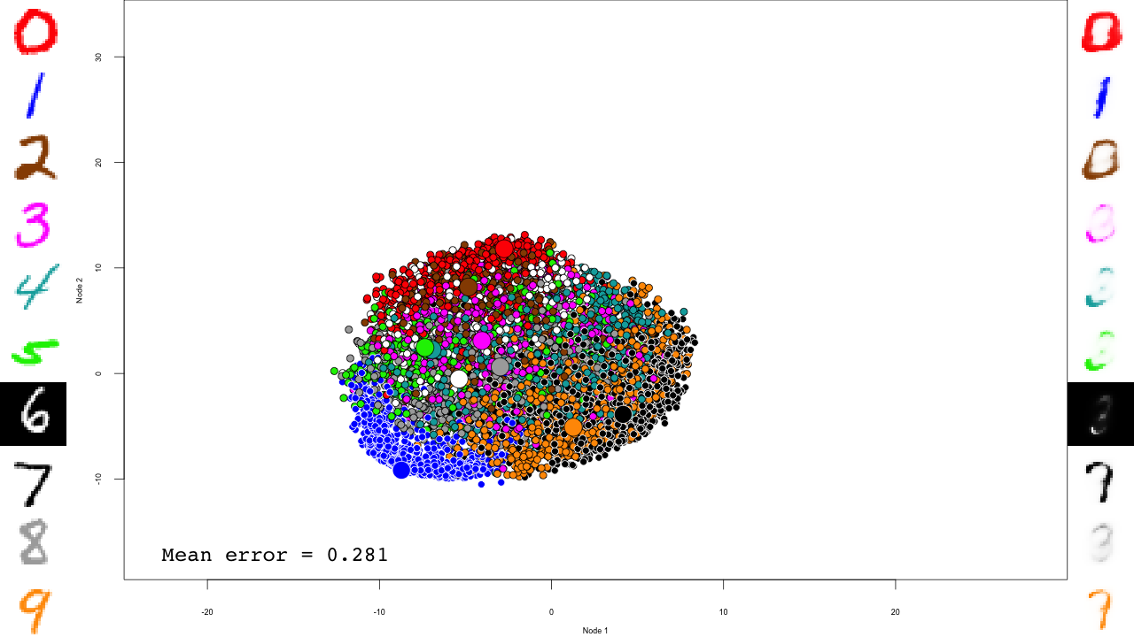Scatterplot after pretraining